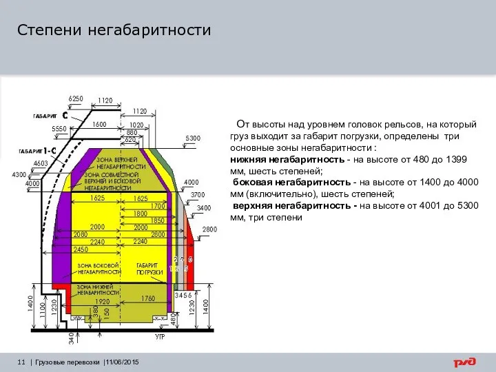 | Грузовые перевозки |11/06/2015 От высоты над уровнем головок рельсов, на