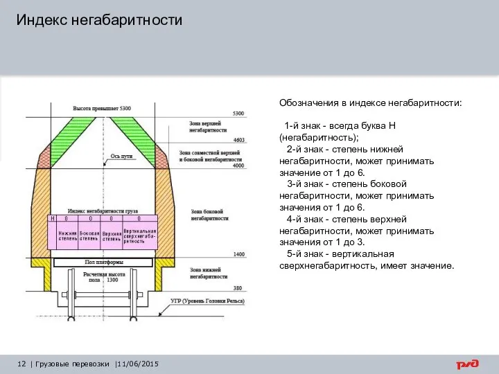 | Грузовые перевозки |11/06/2015 Обозначения в индексе негабаритности: 1-й знак -