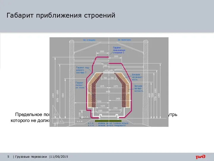 | Грузовые перевозки |11/06/2015 Предельное поперечное (перпендикулярное оси пути) очертание, внутрь