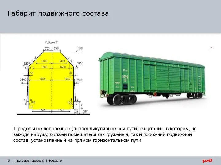 | Грузовые перевозки |11/06/2015 Предельное поперечное (перпендикулярное оси пути) очертание, в