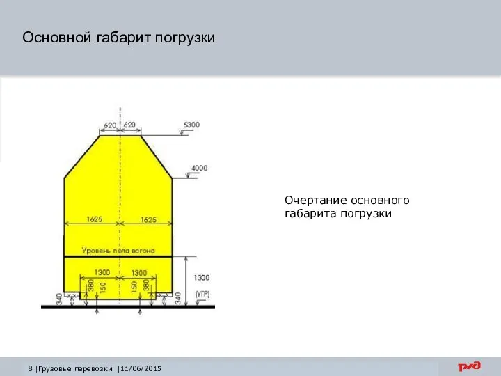 Основной габарит погрузки 8 |Грузовые перевозки |11/06/2015 Очертание основного габарита погрузки