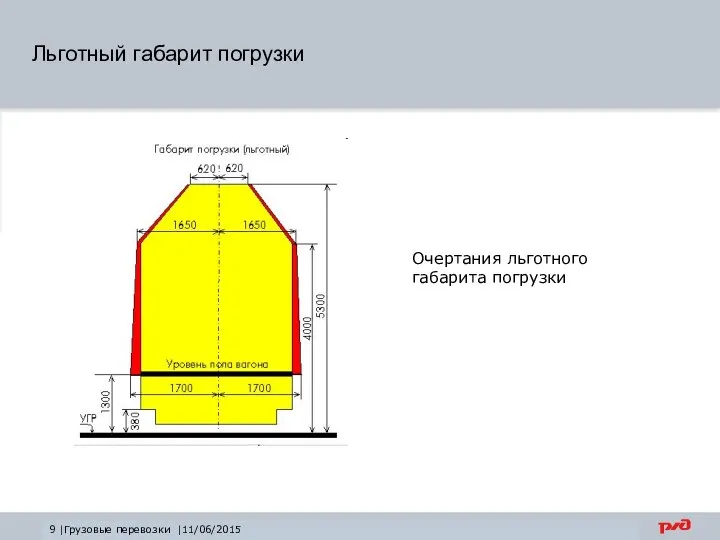 Льготный габарит погрузки Очертания льготного габарита погрузки 9 |Грузовые перевозки |11/06/2015