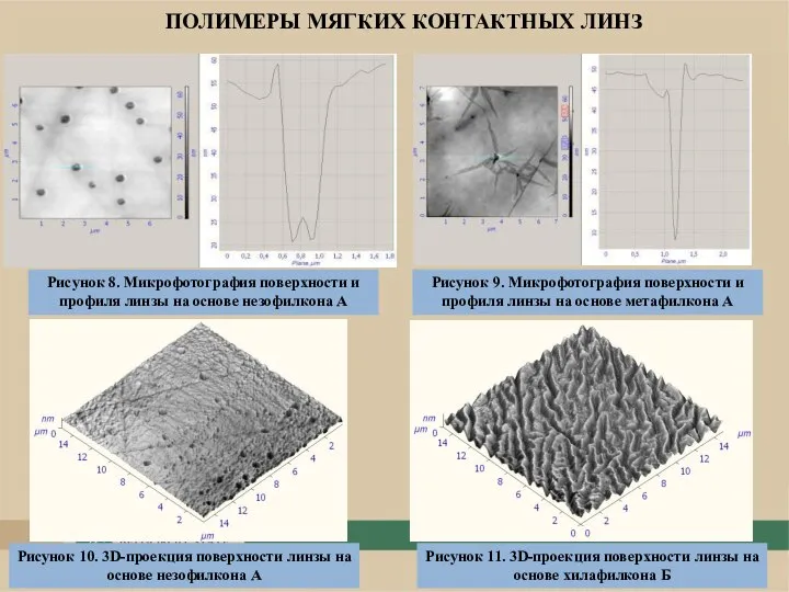 Рисунок 11. 3D-проекция поверхности линзы на основе хилафилкона Б Рисунок 10.