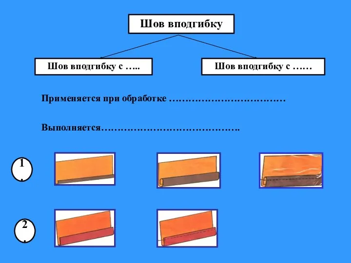 Шов вподгибку Шов вподгибку с …… Шов вподгибку с ….. Применяется