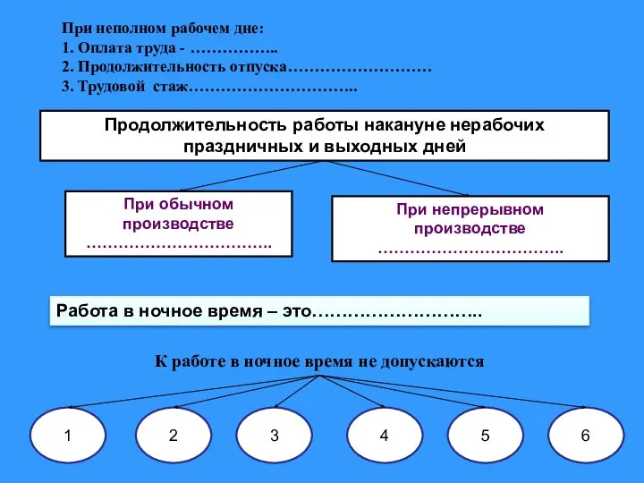 При неполном рабочем дне: 1. Оплата труда - …………….. 2. Продолжительность