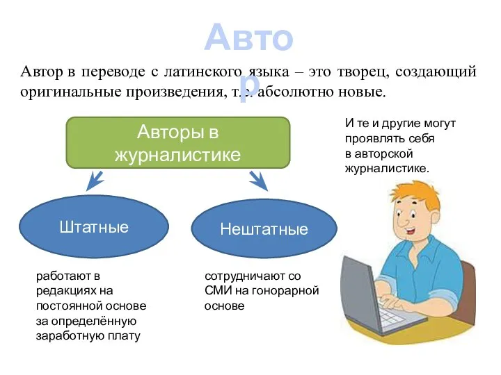 Автор в переводе с латинского языка – это творец, создающий оригинальные