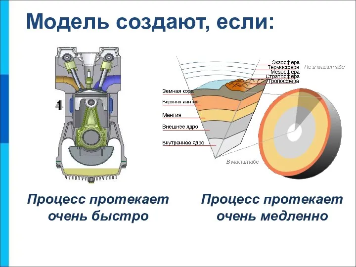 Модель создают, если: Процесс протекает очень быстро Процесс протекает очень медленно