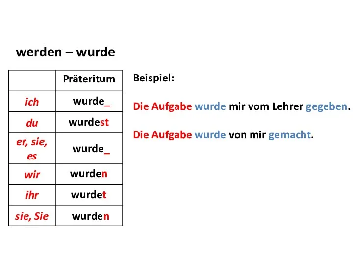 werden – wurde wurde_ wurdest wurde_ wurden wurdet wurden Beispiel: Die