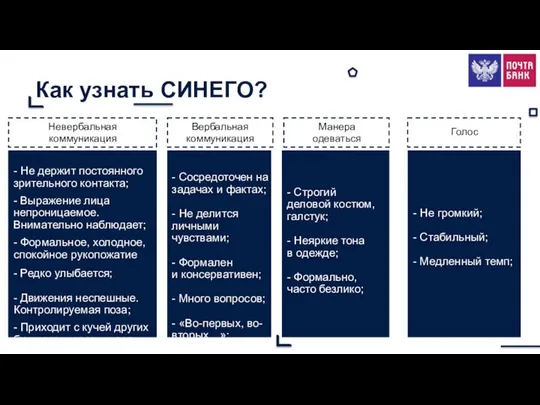 Как узнать СИНЕГО? Невербальная коммуникация Вербальная коммуникация Манера одеваться Голос -