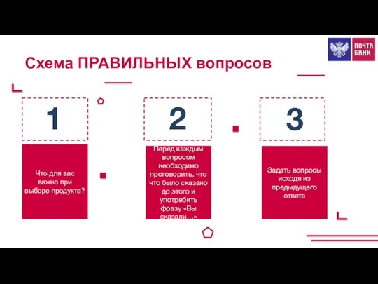 Схема ПРАВИЛЬНЫХ вопросов Что для вас важно при выборе продукта? Перед