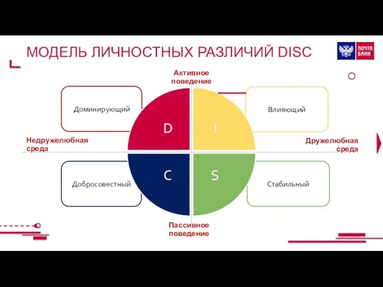 Добросовестный Стабильный Влияющий Доминирующий МОДЕЛЬ ЛИЧНОСТНЫХ РАЗЛИЧИЙ DISC