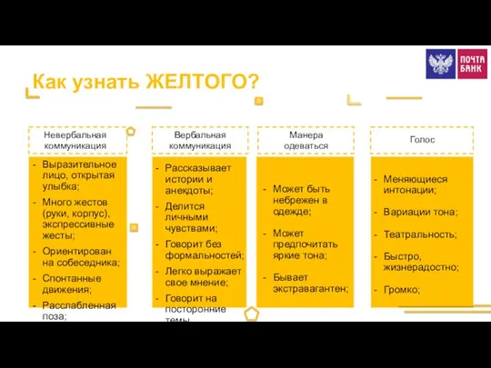 Как узнать ЖЕЛТОГО? Невербальная коммуникация Вербальная коммуникация Манера одеваться Голос Выразительное