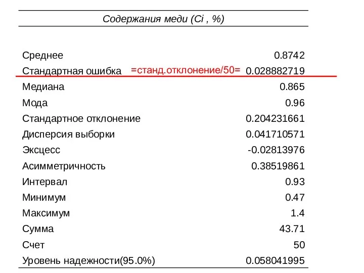 =станд.отклонение/50=