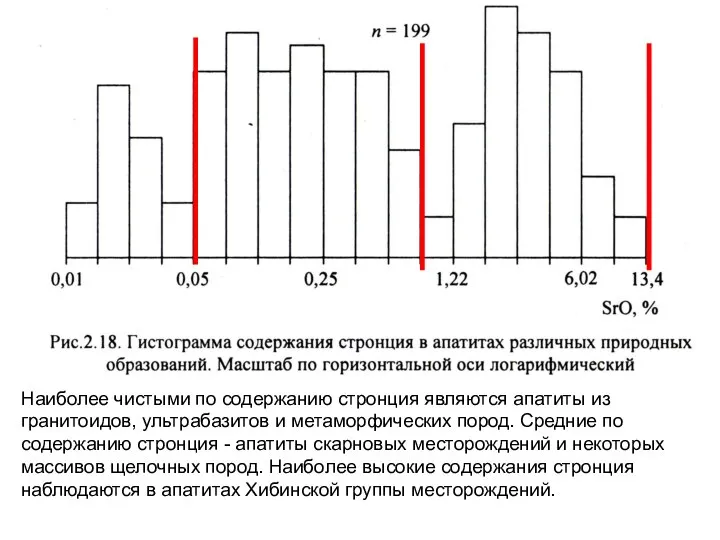 Наиболее чистыми по содержанию стронция являются апатиты из гранитоидов, ультрабазитов и