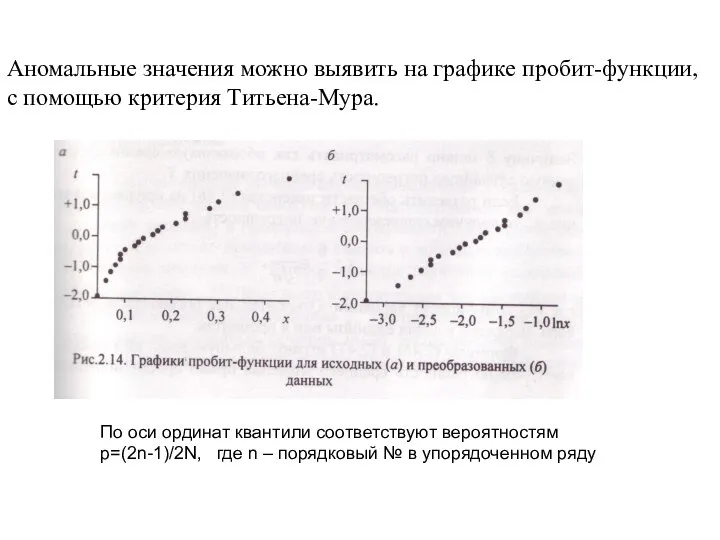 По оси ординат квантили соответствуют вероятностям р=(2n-1)/2N, где n – порядковый