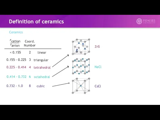 Definition of ceramics Ceramics 2 Coord. Number 0.155 - 0.225 0.225