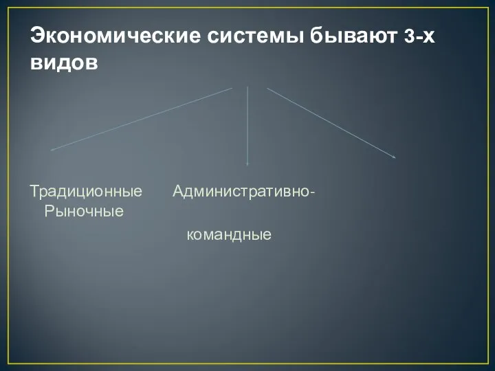 Экономические системы бывают 3-х видов Традиционные Административно- Рыночные командные