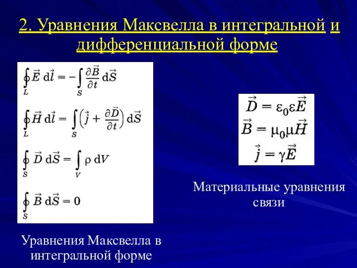 2. Уравнения Максвелла в интегральной и дифференциальной форме Материальные уравнения связи Уравнения Максвелла в интегральной форме