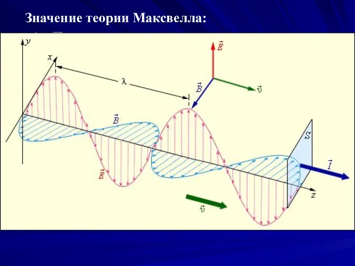 Значение теории Максвелла: 1. Показано, что электромагнитное поле – это совокупность