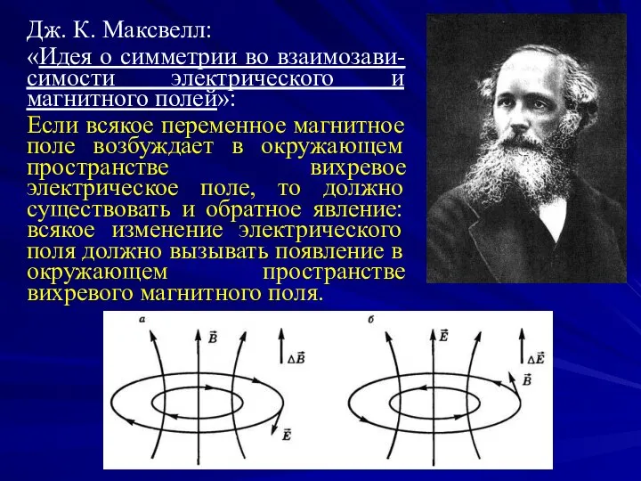 Дж. К. Максвелл: «Идея о симметрии во взаимозави-симости электрического и магнитного