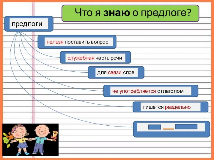 предлоги служебная часть речи для связи слов нельзя поставить вопрос не