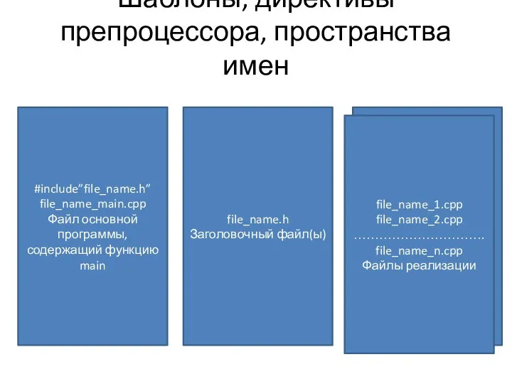 Шаблоны, директивы препроцессора, пространства имен #include”file_name.h” file_name_main.cpp Файл основной программы, содержащий