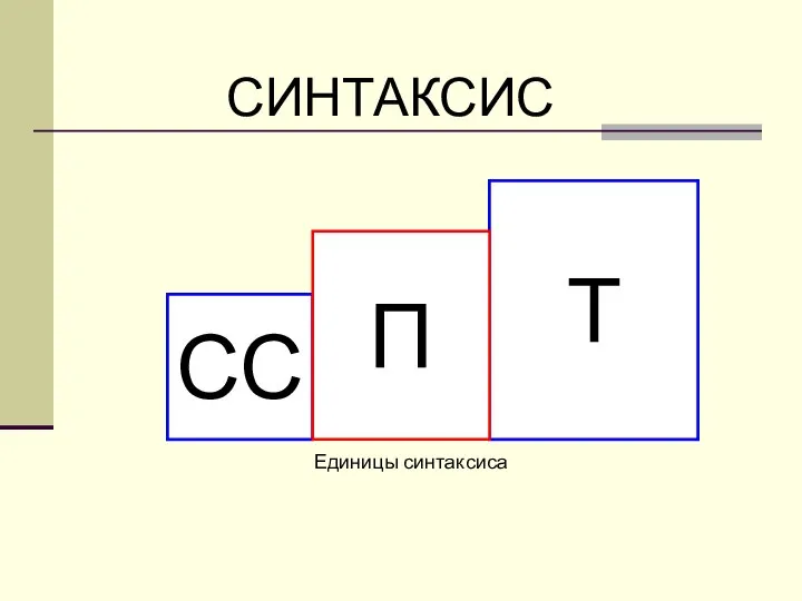 СИНТАКСИС СС Т П Единицы синтаксиса