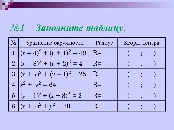 №1 Заполните таблицу.