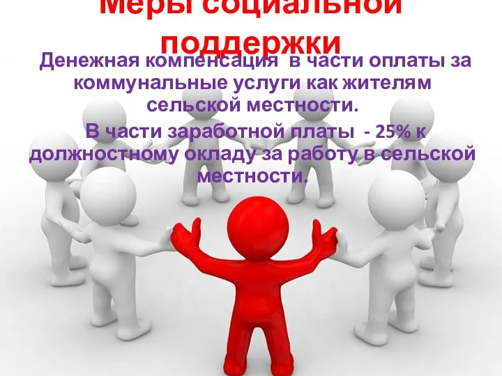 Меры социальной поддержки Денежная компенсация в части оплаты за коммунальные услуги