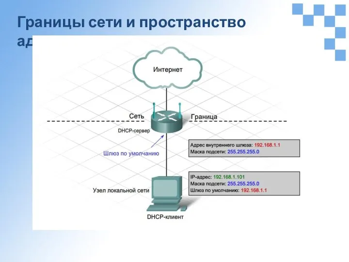 Границы сети и пространство адресов