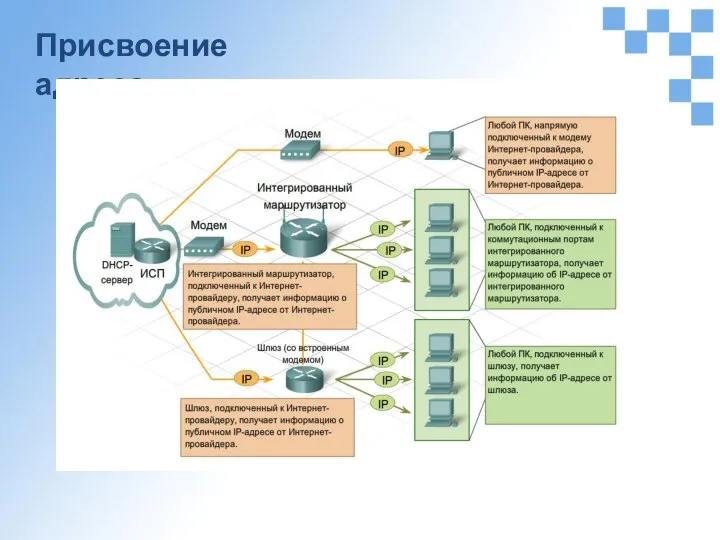 Присвоение адреса