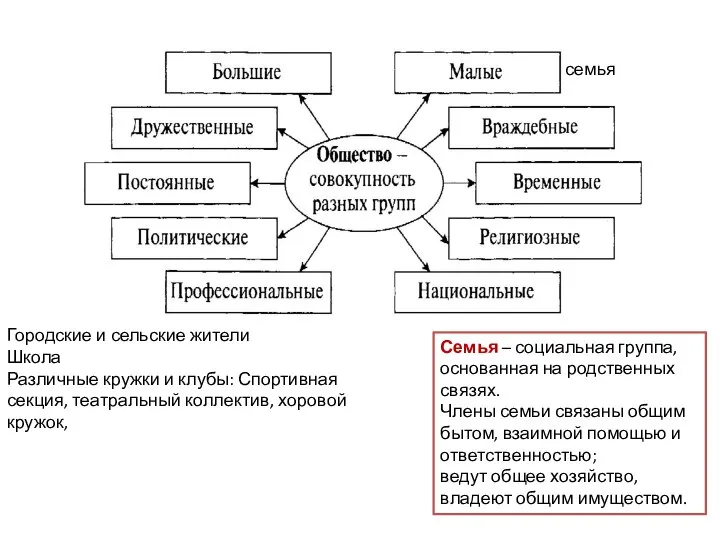 Городские и сельские жители Школа Различные кружки и клубы: Спортивная секция,