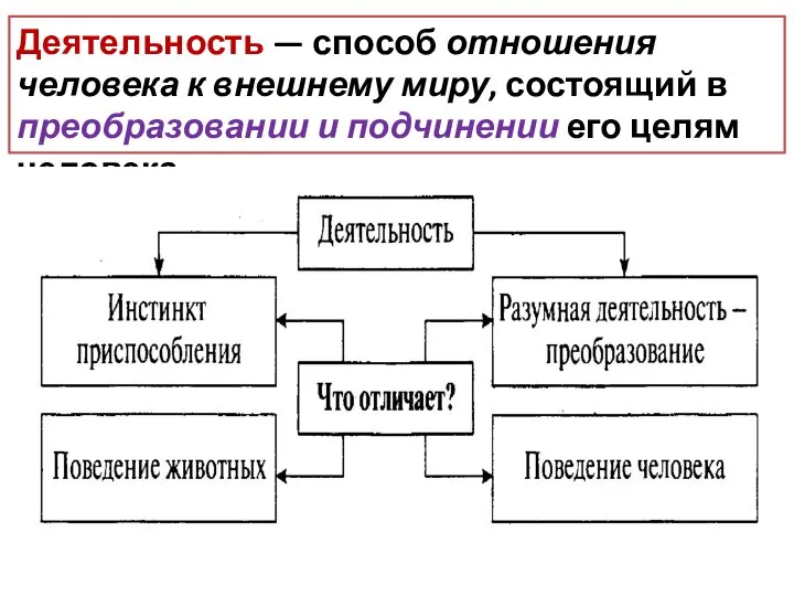 Деятельность — способ отношения человека к внешнему миру, состоящий в преобразовании и подчинении его целям человека.