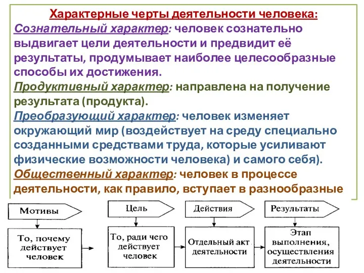 Характерные черты деятельности человека: Сознательный характер: человек сознательно выдвигает цели деятельности