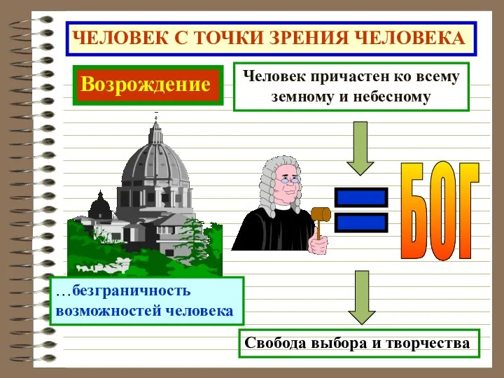 ЧЕЛОВЕК С ТОЧКИ ЗРЕНИЯ ЧЕЛОВЕКА Возрождение Человек причастен ко всему земному и небесному …безграничность возможностей человека