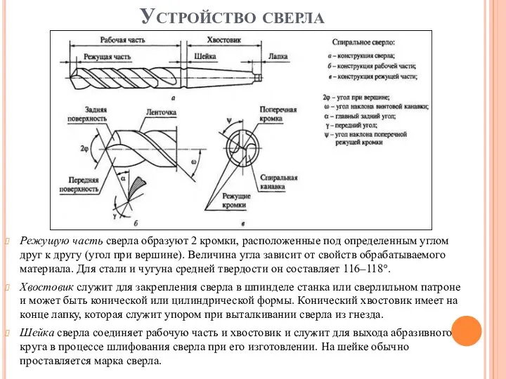 Устройство сверла Режущую часть сверла образуют 2 кромки, расположенные под определенным