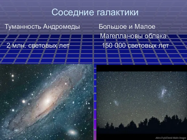 Соседние галактики Туманность Андромеды Большое и Малое Магеллановы облака 2 млн.