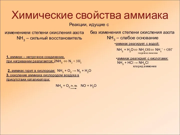 Химические свойства аммиака Реакции, идущие с изменением степени окисления азота NH3