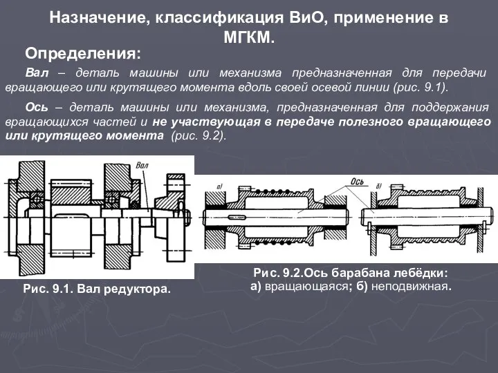 Назначение, классификация ВиО, применение в МГКМ. Определения: Вал – деталь машины