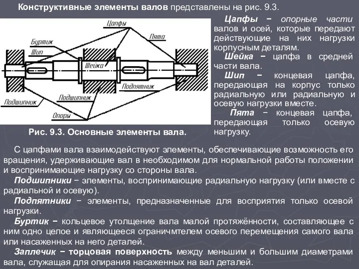 Конструктивные элементы валов представлены на рис. 9.3. Рис. 9.3. Основные элементы