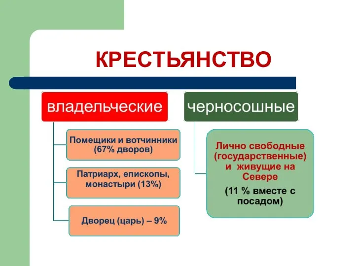 КРЕСТЬЯНСТВО