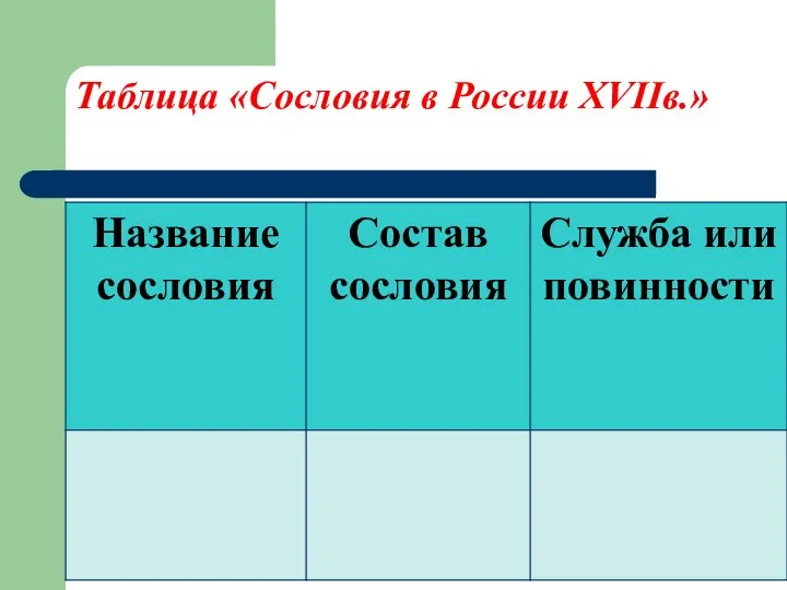 Таблица «Сословия в России XVIIв.»