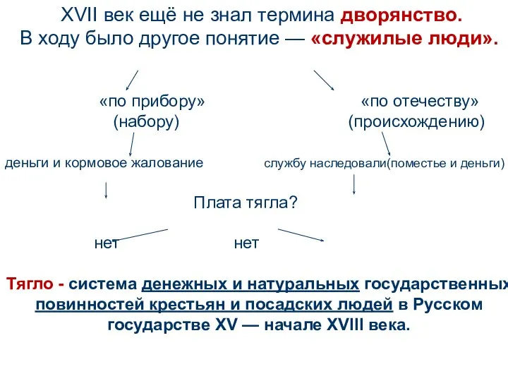 XVII век ещё не знал термина дворянство. В ходу было другое