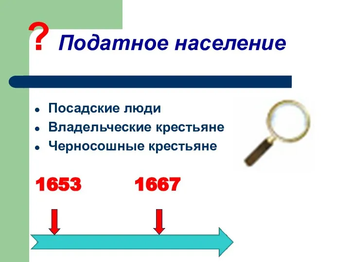 ? Податное население Посадские люди Владельческие крестьяне Черносошные крестьяне 1653 1667