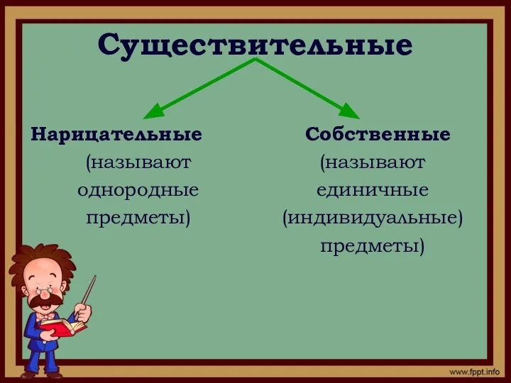 Существительные Нарицательные (называют однородные предметы) Собственные (называют единичные (индивидуальные) предметы)