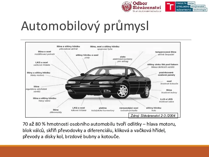 Automobilový průmysl 70 až 80 % hmotnosti osobního automobilu tvoří odlitky