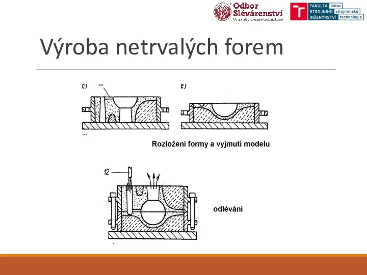 Výroba netrvalých forem