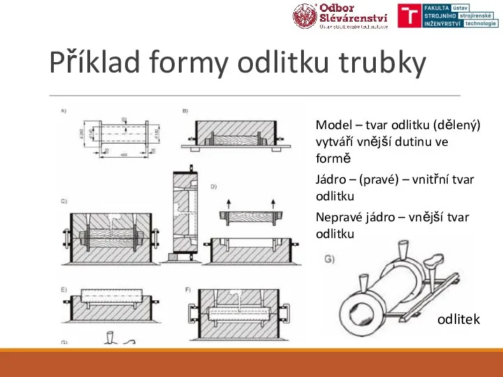 Příklad formy odlitku trubky odlitek Model – tvar odlitku (dělený) vytváří