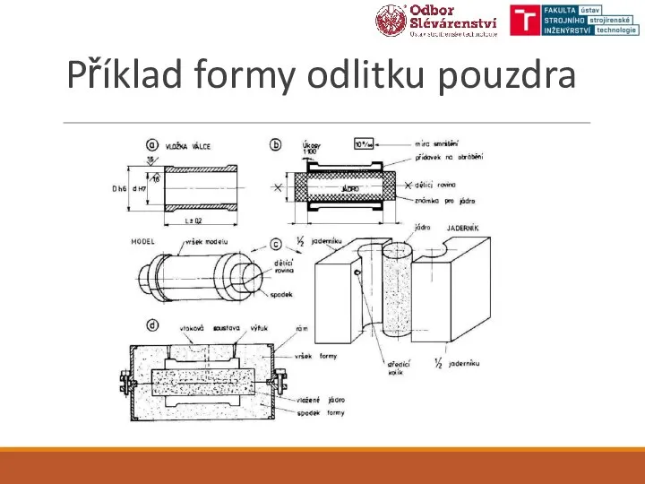 Příklad formy odlitku pouzdra