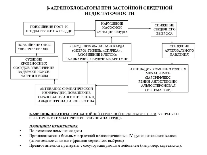 НАРУШЕНИЕ НАСОСНОЙ ФУНКЦИИ СЕРДЦА СНИЖЕНИЕ СЕРДЕЧНОГО ВЫБРОСА СНИЖЕНИЕ АРТЕРИАЛЬНОГО ДАВЛЕНИЯ АКТИВАЦИЯ